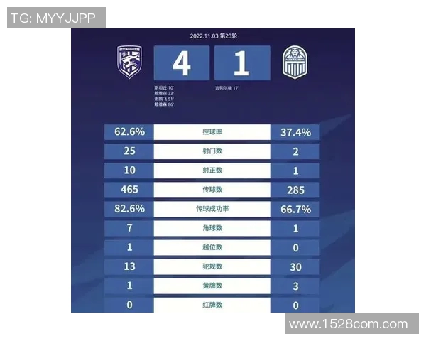 中超积分榜激战正酣 各队争夺前四席位形势复杂 中超积分榜激战正酣 各队争夺前四席位形势复杂