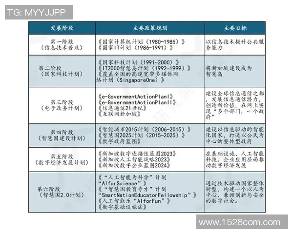 新加坡政府宣布推出新政策 助力中小企业发展与数字化转型
