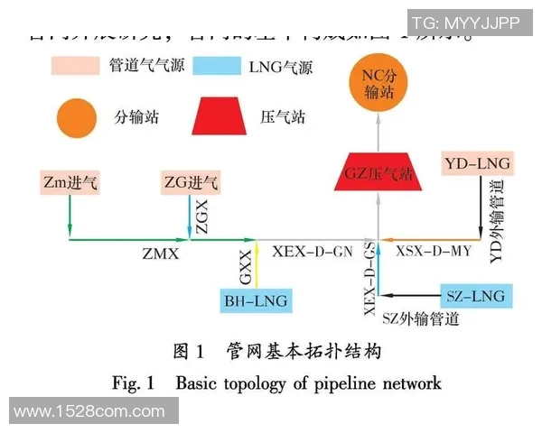 LNG边路渗透策略分析及其对比赛胜负的影响探讨