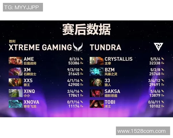 EDG战队在DOTA2赛场的崛起与挑战解析