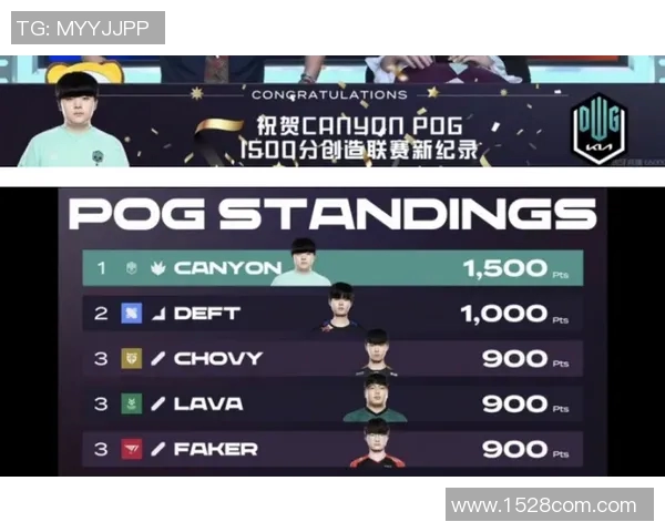 职业联赛最新积分榜WE战队以57分稳居第一名引发关注 职业联赛最新积分榜WE战队以57分稳居第一名引发关注