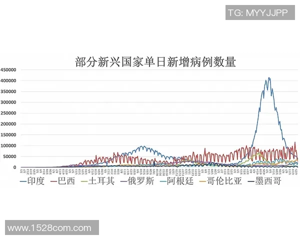 全球疫情新动态:各国加强防控措施 疫苗接种进展加速 全球疫情新动态:各国加强防控措施 疫苗接种进展加速