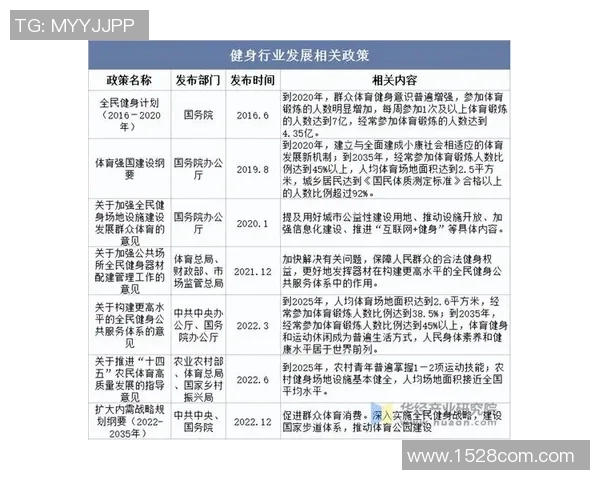 推动全民健身与竞技体育协同发展促进体育产业健康发展的政策建议