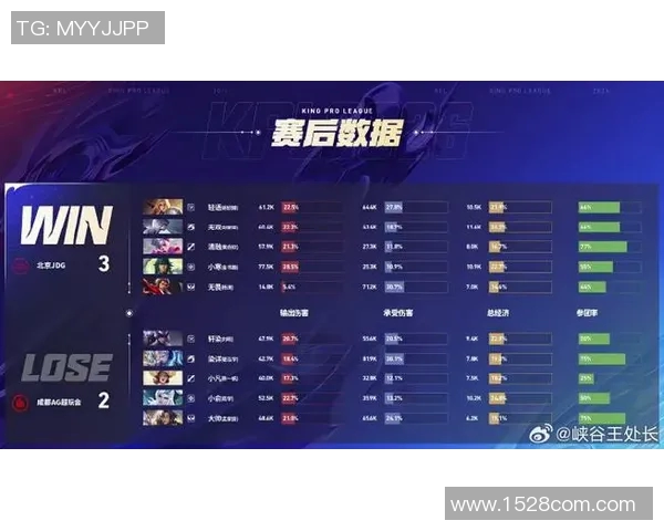 王者荣耀团队协作排行榜揭晓JDG荣获第二名展现强大实力
