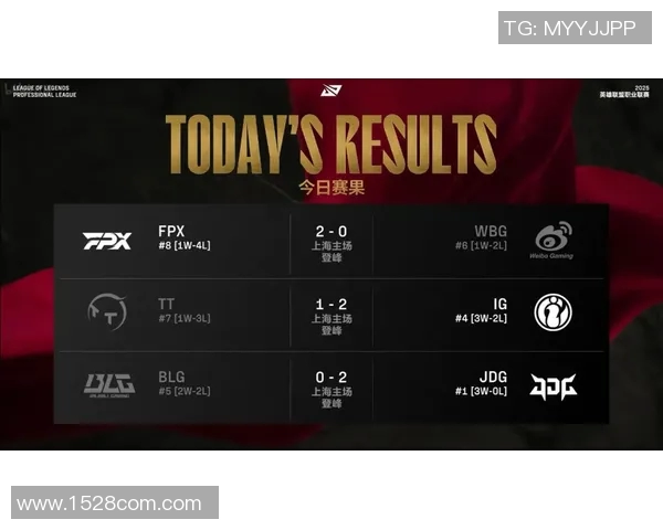 职业联赛特别报道：FPX如何在竞争激烈的环境中实现辉煌突破与成长