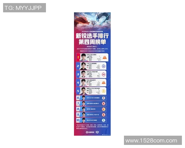 FPX战队在全明星赛中以83分稳居积分榜首位展现强大实力